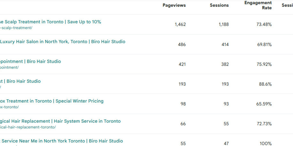 Balayage Service in Toronto: A Perfect Blend of Art, Technique, and Modern Beauty