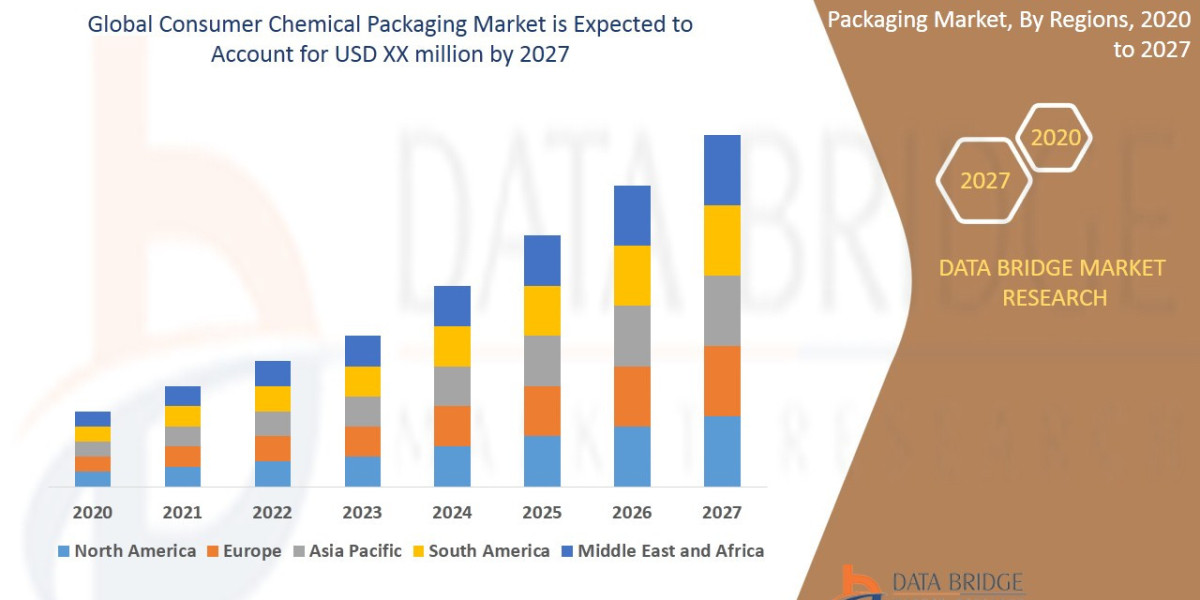 Consumer Chemical Packaging Market Size, Share, Industry Insights & Forecast to 2033
