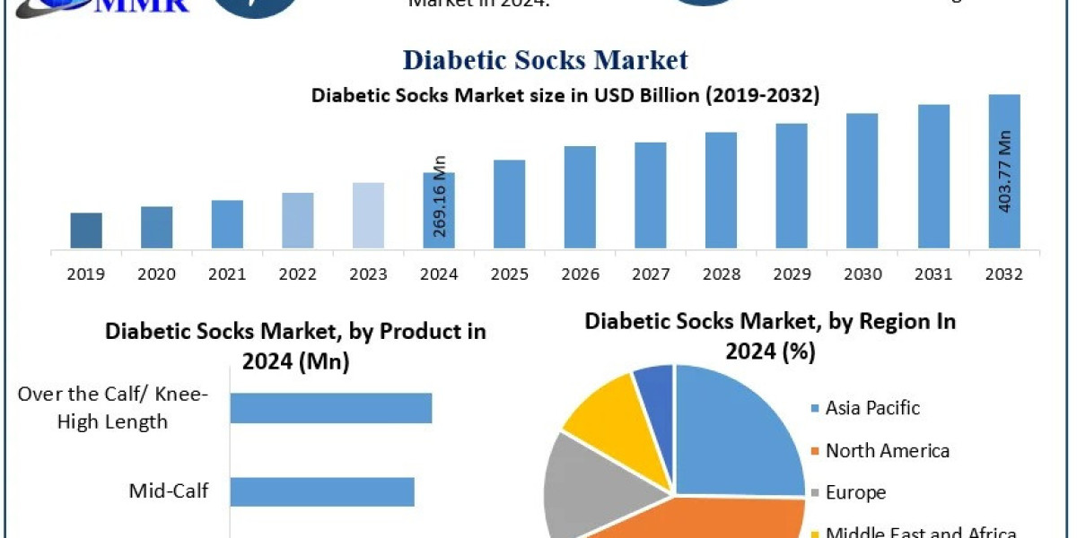 Diabetic Socks Market Future Scope, Demands and Projected Industry Growths 2032