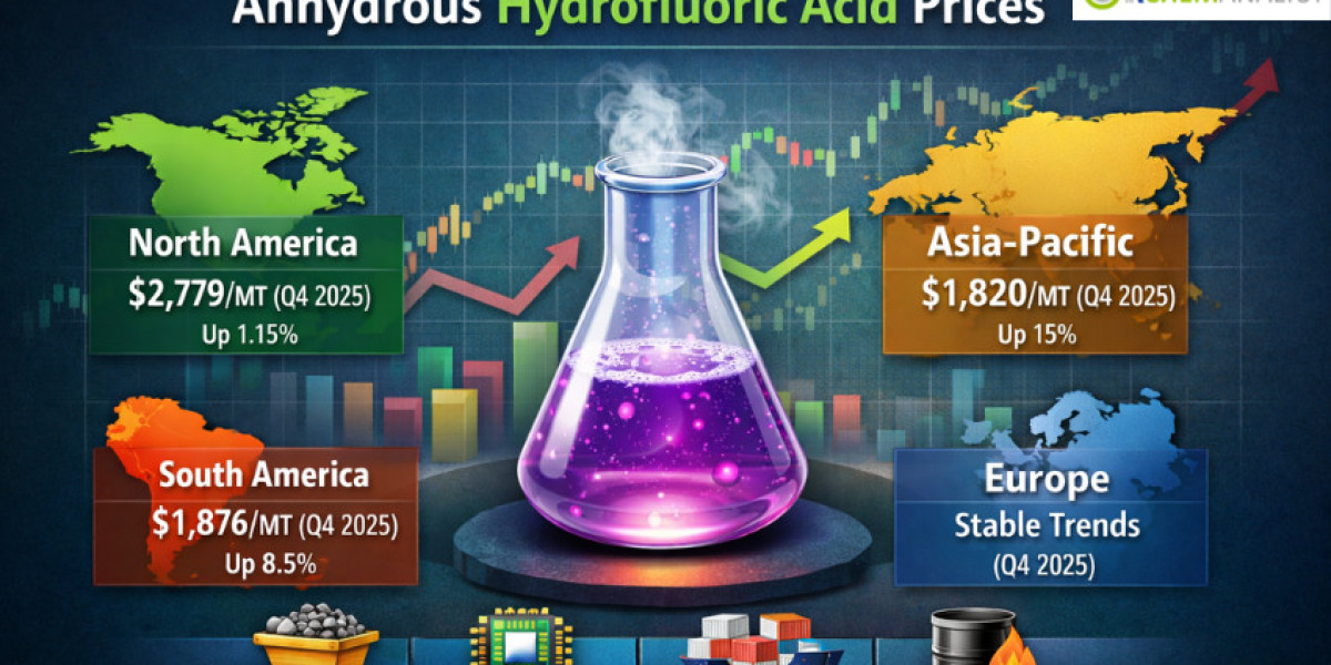Anhydrous Hydrofluoric Acid Prices: Latest Market Trends, Supply Dynamics, and Forecast Outlook