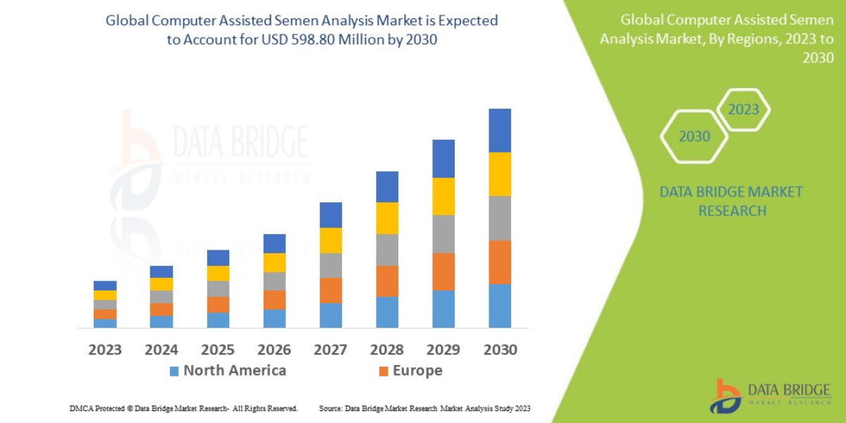 Computer Assisted Semen Analysis Market Size, Share, Industry Trends & Forecast to 2033