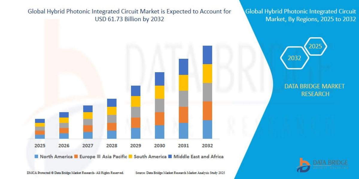 Hybrid Photonic Integrated Circuit Market Intelligence: Size, Share, Trends, and Long-Term Forecast