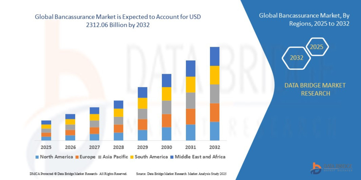 Bancassurance Market Growth Report: Industry Trends, Market Size, and Forecast to 2033
