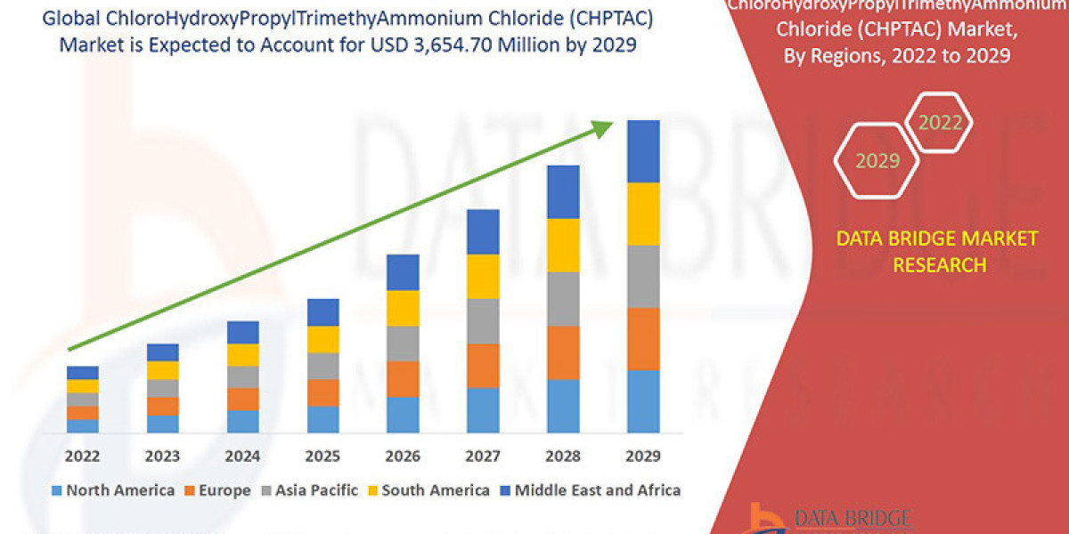 ChloroHydroxyPropylTrimethyAmmonium Chloride (CHPTAC) Market Size, Share, Trends & Forecast to 2033