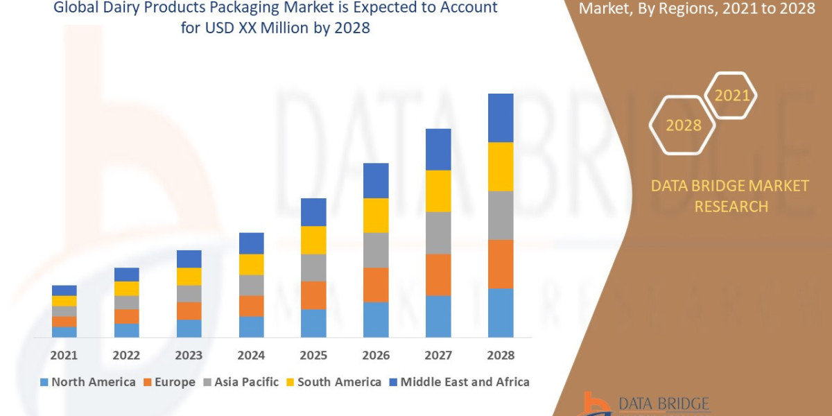 Dairy Products Packaging Market Size, Share, Industry Trends & Forecast to 2033