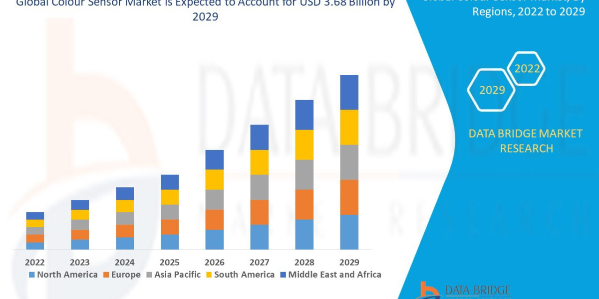Colour Sensor Market Size, Share, Industry Trends & Forecast to 2033