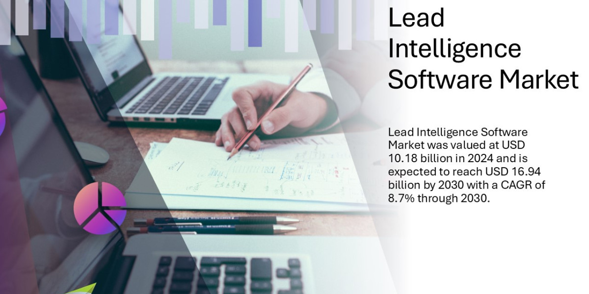 Lead Intelligence Software Market 2031: Market Size, Leading Companies, Industry Growth
