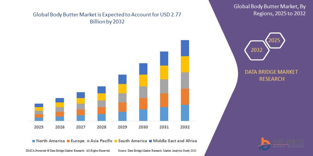 Future Outlook of the Global Body Butter Market: Industry Trends, Market Size, Share, and Forecast to 2033