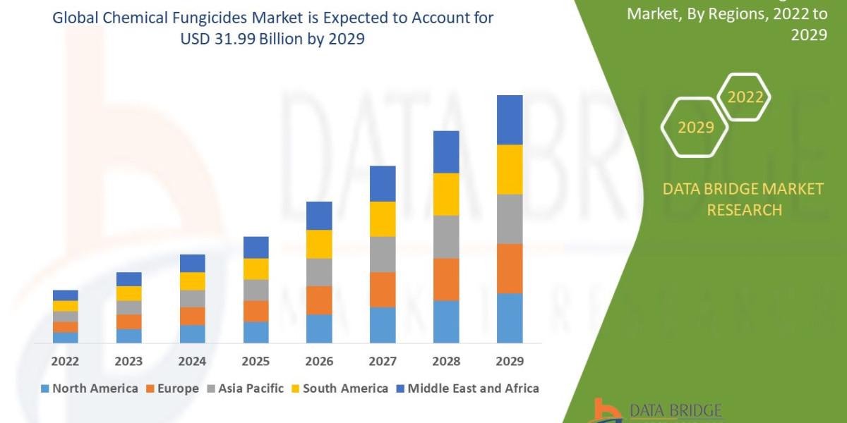 Chemical Fungicides Market Size, Share, Growth Trends & Forecast to 2033