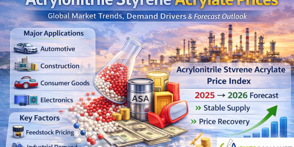 Acrylonitrile Styrene Acrylate Prices: Global Market Trends, Demand Drivers, and Forecast Outlook