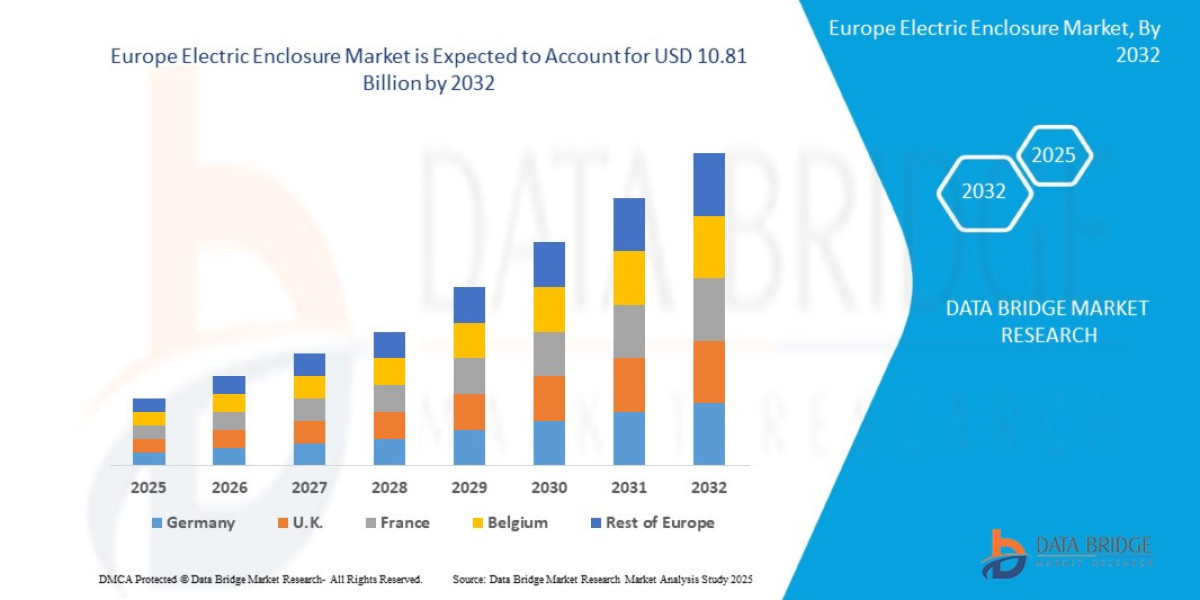 Electric Enclosure Market Report 2033: Trends, Industry Structure, Market Size, and Forecast