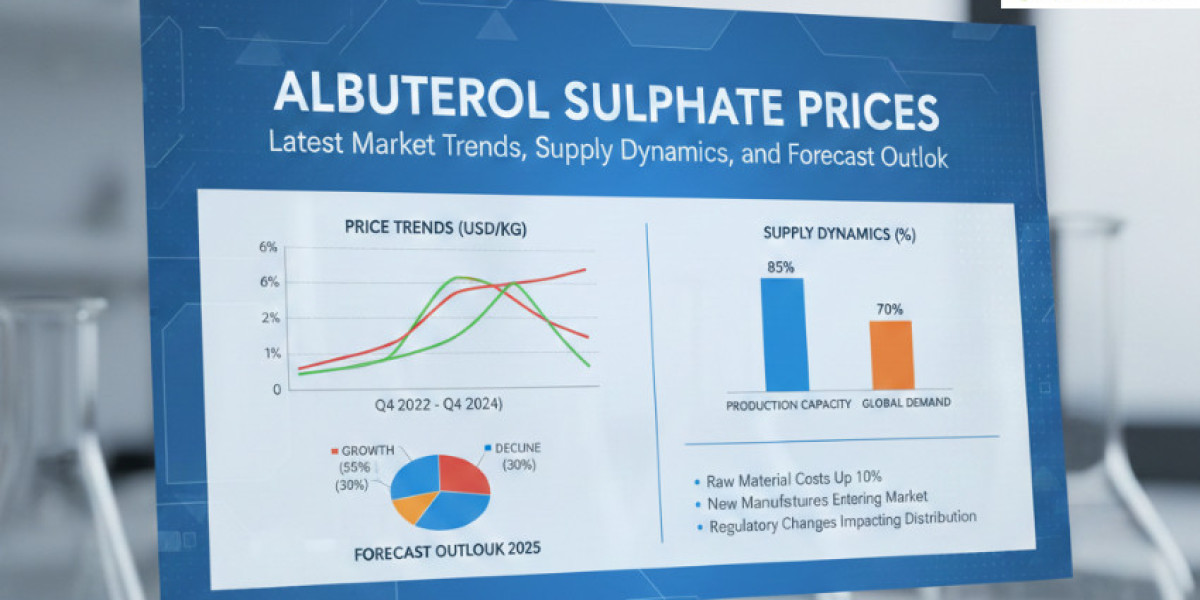 Albuterol Sulphate Prices: Latest Market Trends, Supply Dynamics, and Forecast Outlook