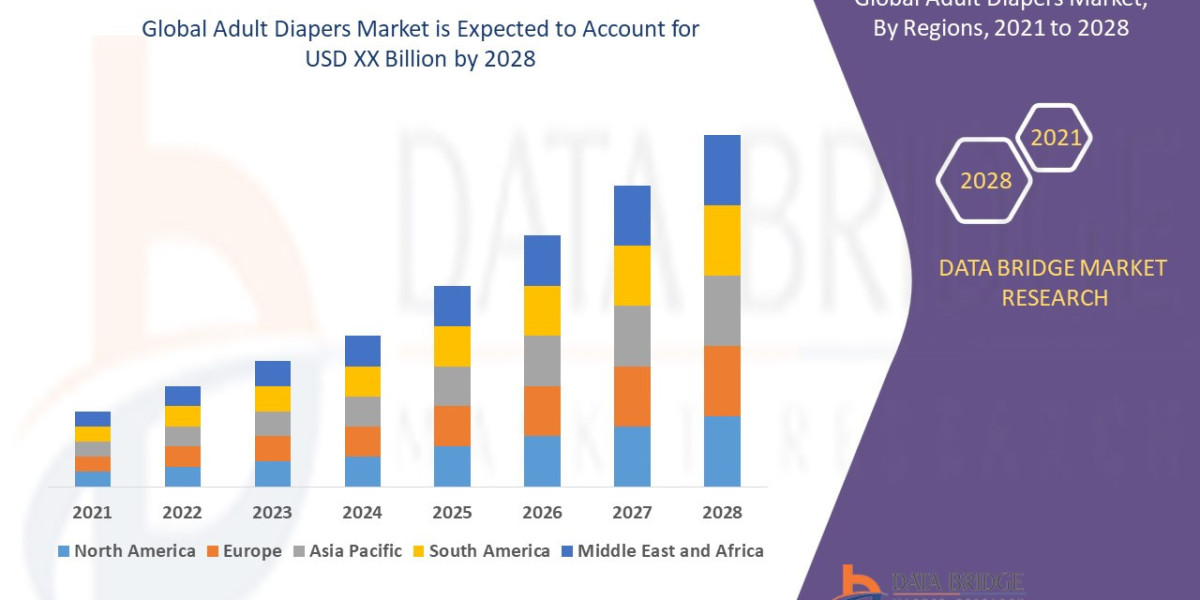 Comprehensive Analysis of the Global Adult Diapers Market: Size, Share, Trends, and Forecast to 2033