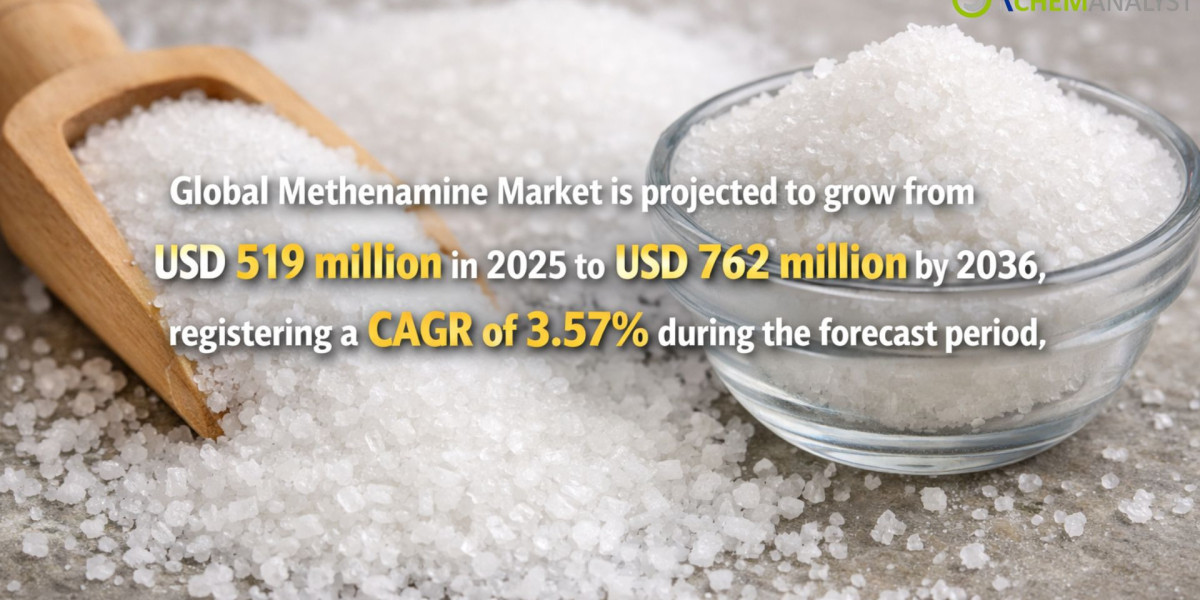 Methenamine Market: Size, Share, Trends, Analysis and Growth Forecast (2026–2036)