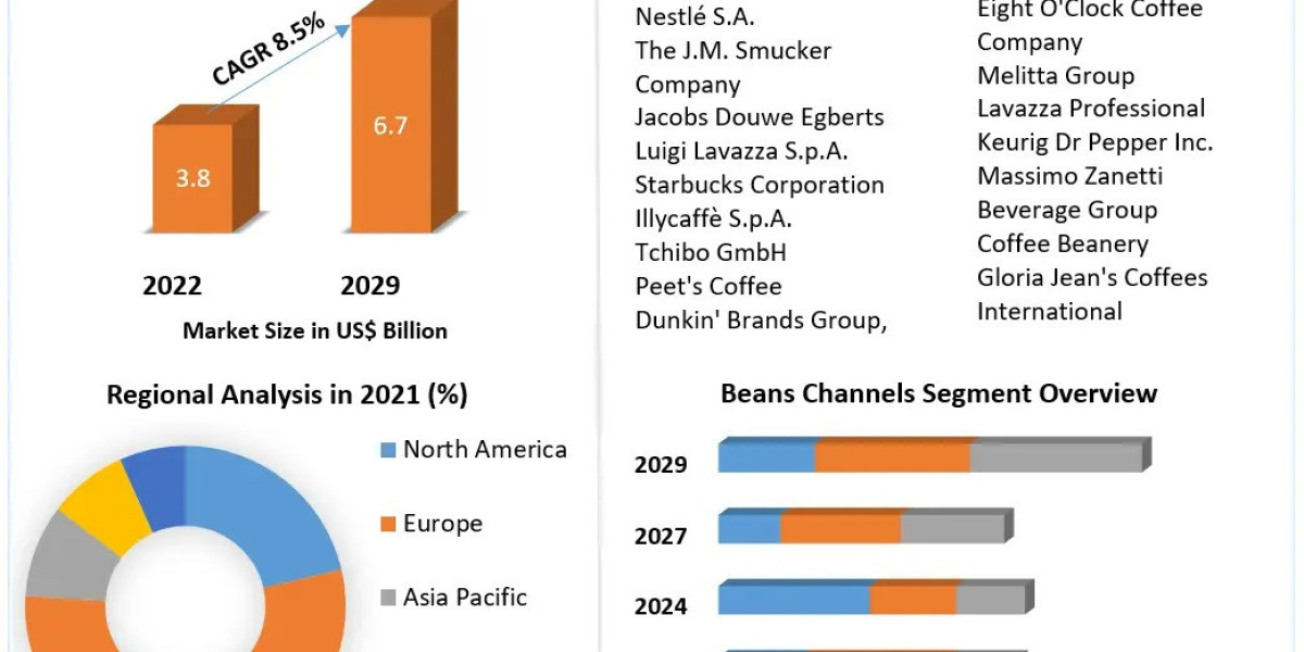 Espresso Coffee Beans Industry Forecast 2023–2029