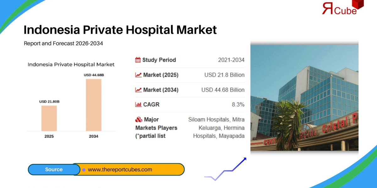 Indonesia Private Hospital Market Size, Industry Trends, Outlook & Forecast 2034
