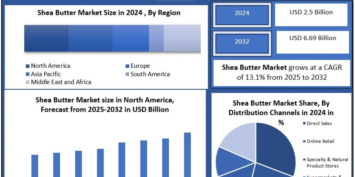 Rising Natural Ingredient Demand Boosting Shea Butter Market Worldwide