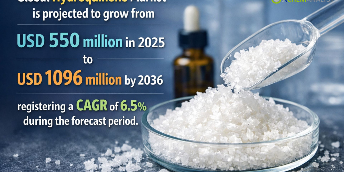 Hydroquinone Market: Global Industry Analysis, Growth Trends, and Forecast (2026–2036)