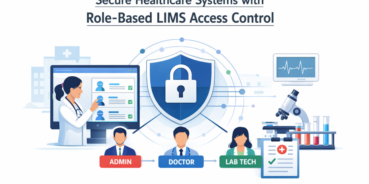 Secure Healthcare Systems with Role-Based LIMS Access Control