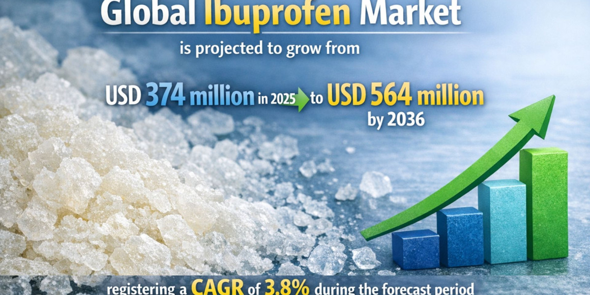 Ibuprofen Market: Size, Share, Growth, Trends, and Forecast (2026–2036)