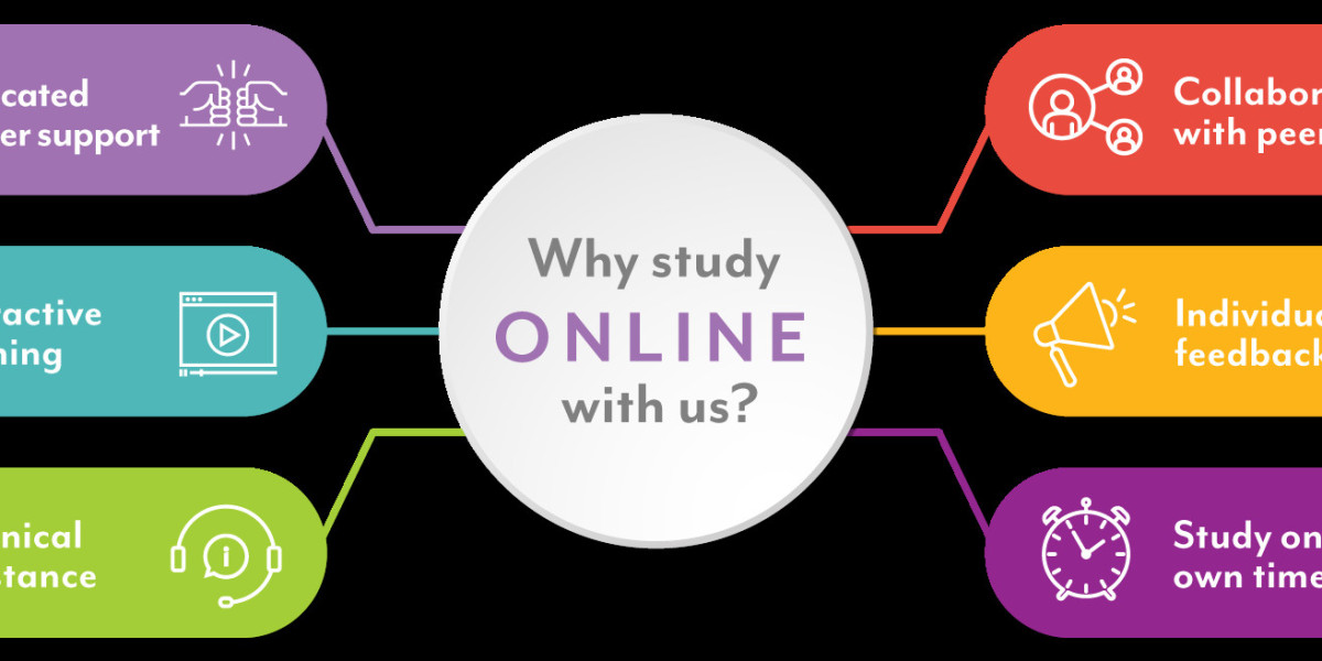 Why Online Study in UAE Is the Future of Modern Education