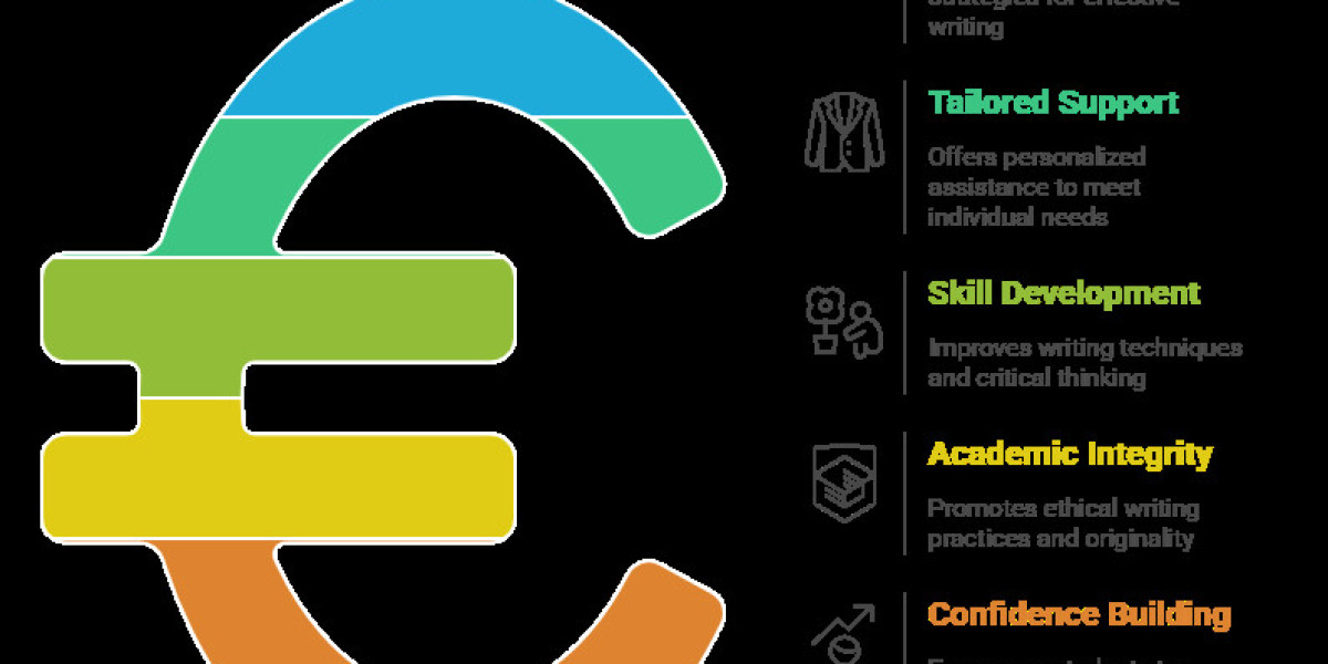 Assignment Help for Academic Writing Excellence