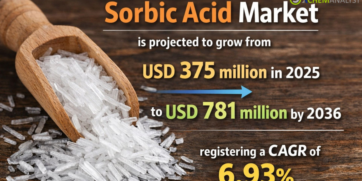 Sorbic Acid Market Size, Share, Growth Analysis, Outlook and Forecast (2026–2036)