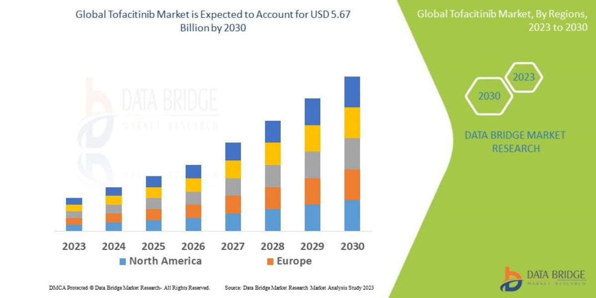 Tofacitinib Market: Expanding Applications in Autoimmune Diseases Fuel Market Demand