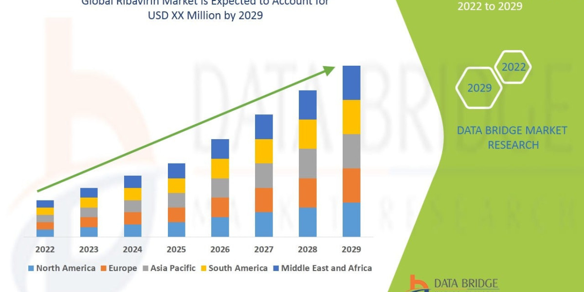Ribavirin Market: Antiviral Demand Sustains Market Growth Amid Evolving Healthcare Needs