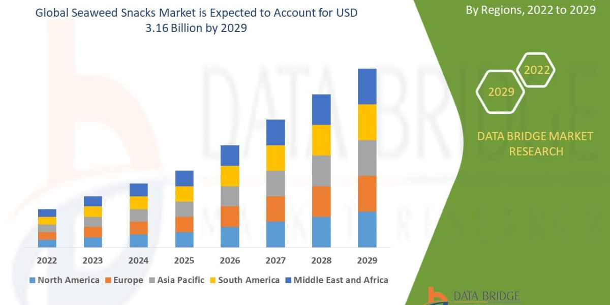 Seaweed Snacks Market: Health Trends and Plant-Based Diets Drive Market Popularity