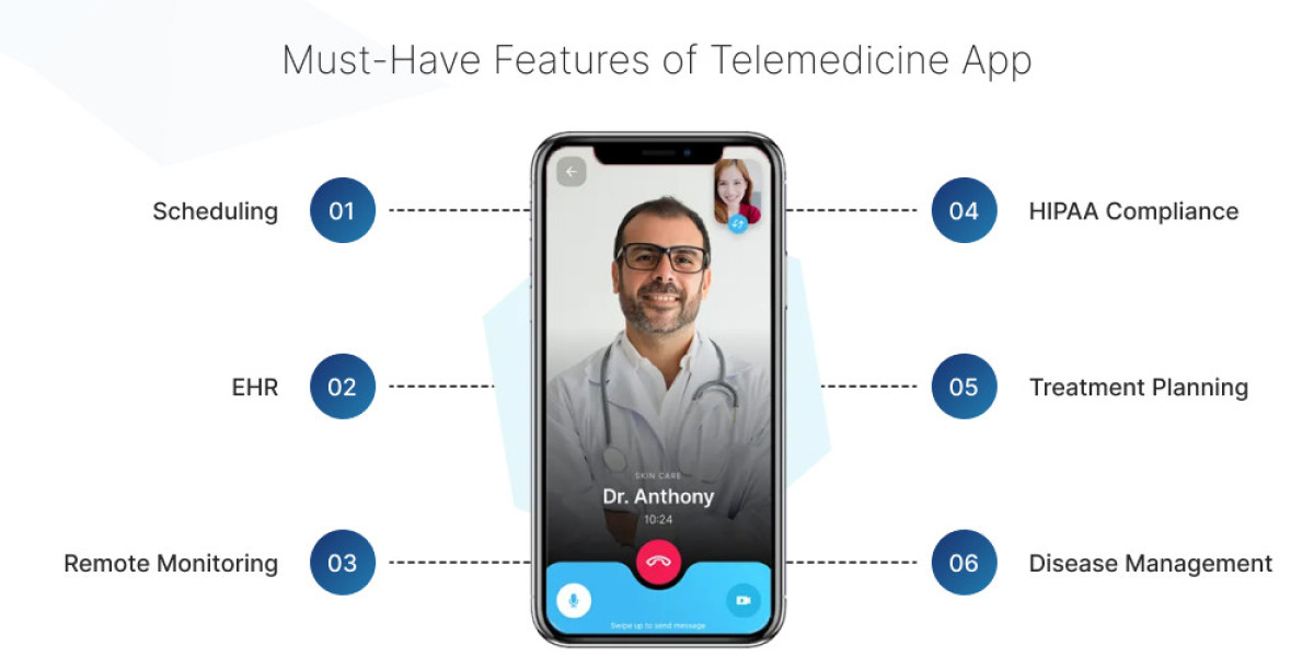 Telehealth App Development in 2026: Must-Have Features, Compliance & Cost
