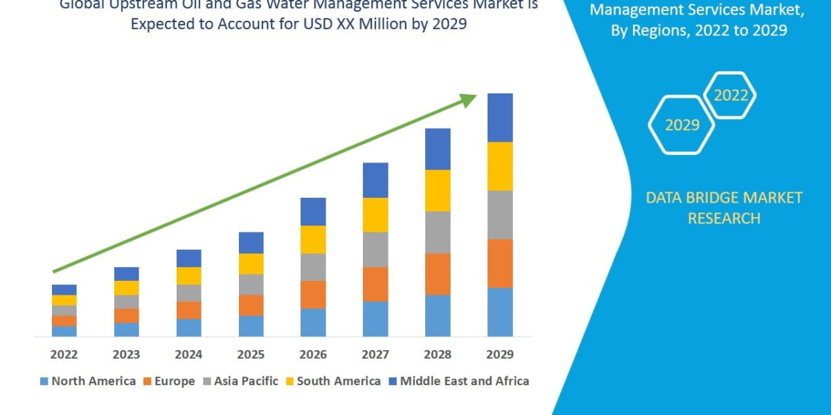 Upstream Oil and Gas Water Management Services Market: Sustainability Initiatives Drive Market Growth