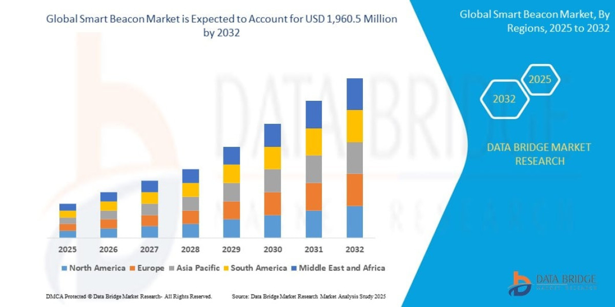 Smart Beacon Market: Growing IoT Integration Enhances Market Potential