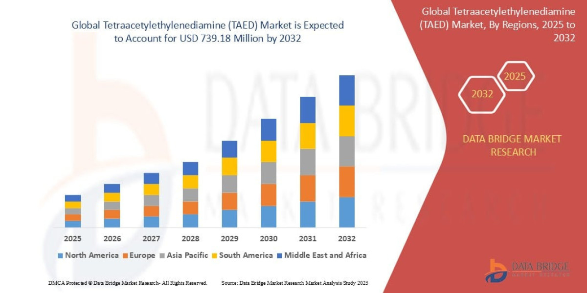 Tetraacetylethylenediamine (TAED) Market: Increasing Use in Detergents Supports Market Growth