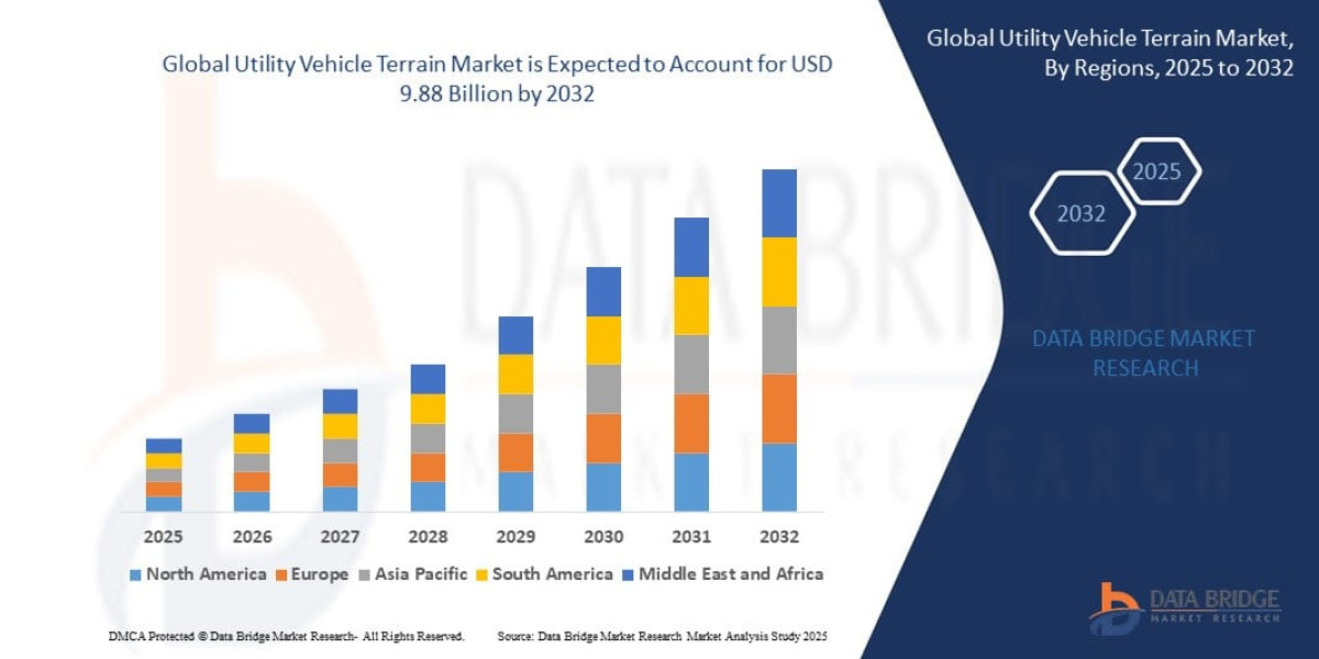 Utility Vehicle Terrain Market: Increasing Off-Road Applications Boost Market Expansion