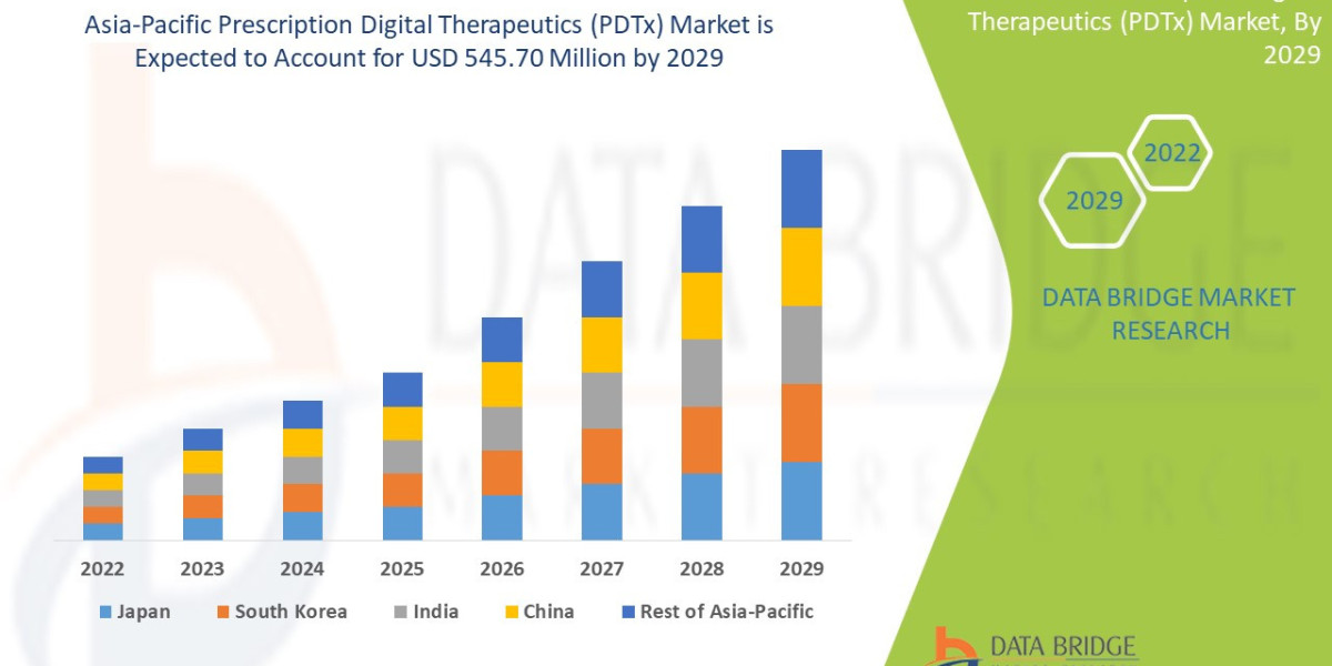 Asia-Pacific Prescription Digital Therapeutics (PDTx) Market Trends and Forecast