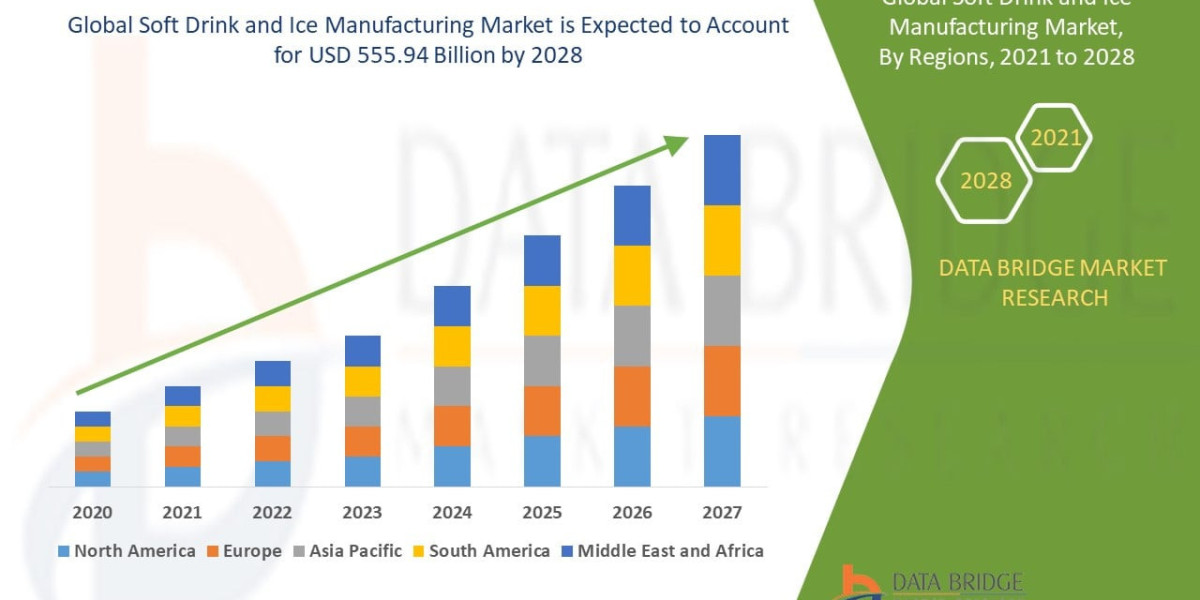 Soft Drink and Ice Manufacturing Market: Rising Consumption Drives Industry Expansion
