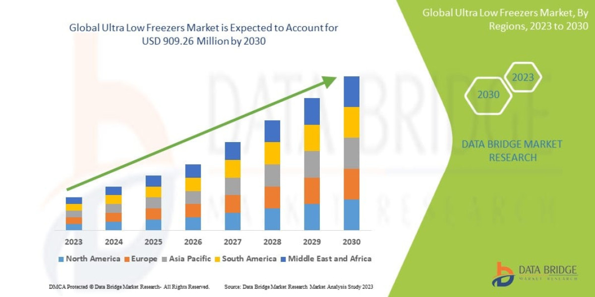 Ultra Low Freezers Market: Growing Biobanking and Vaccine Storage Needs Propel Demand