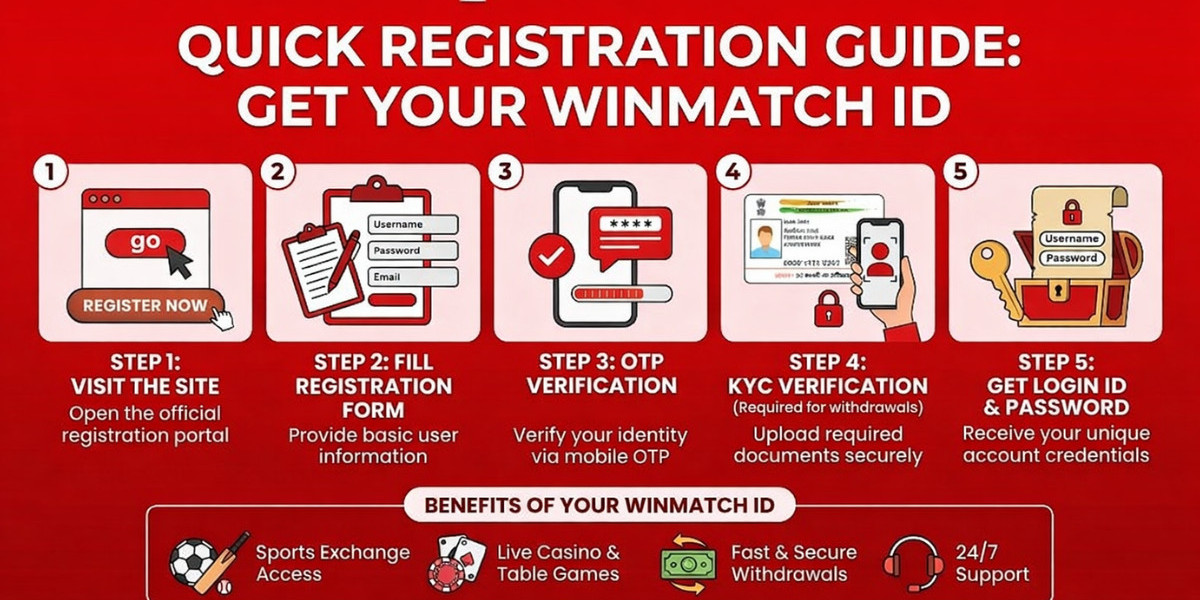 How to Get Winmatch Login ID – Quick Registration Guide