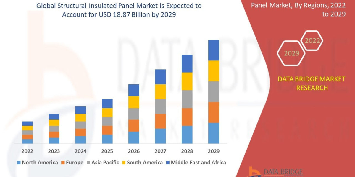 Structural Insulated Panel Market: Sustainable Construction Practices Fuel Demand
