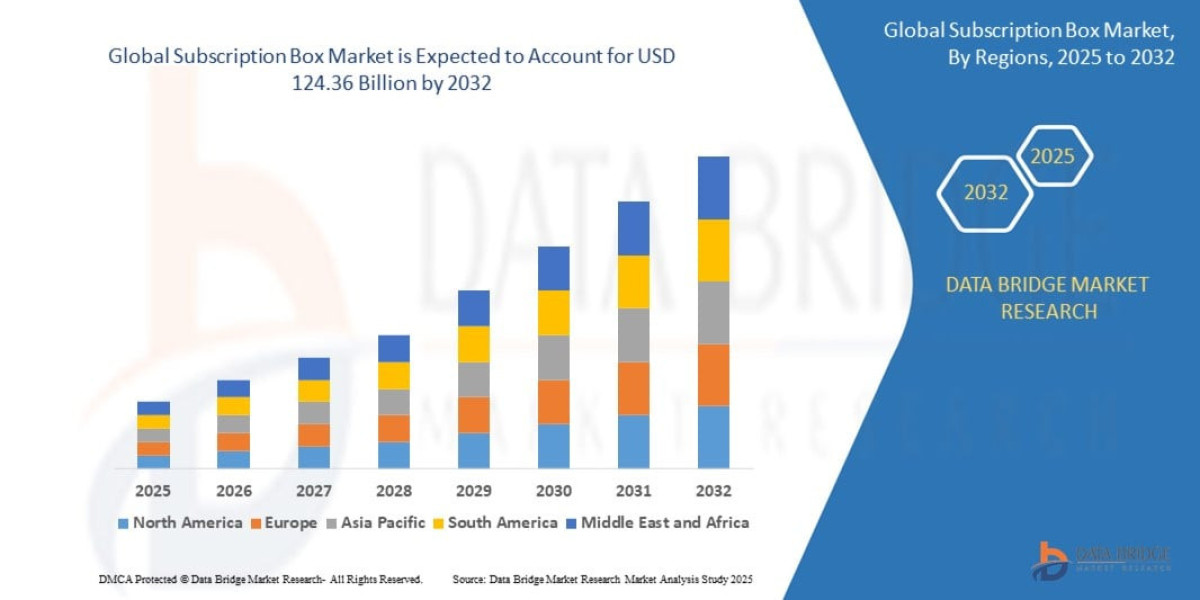 Subscription Box Market: Personalization and E-Commerce Trends Boost Popularity