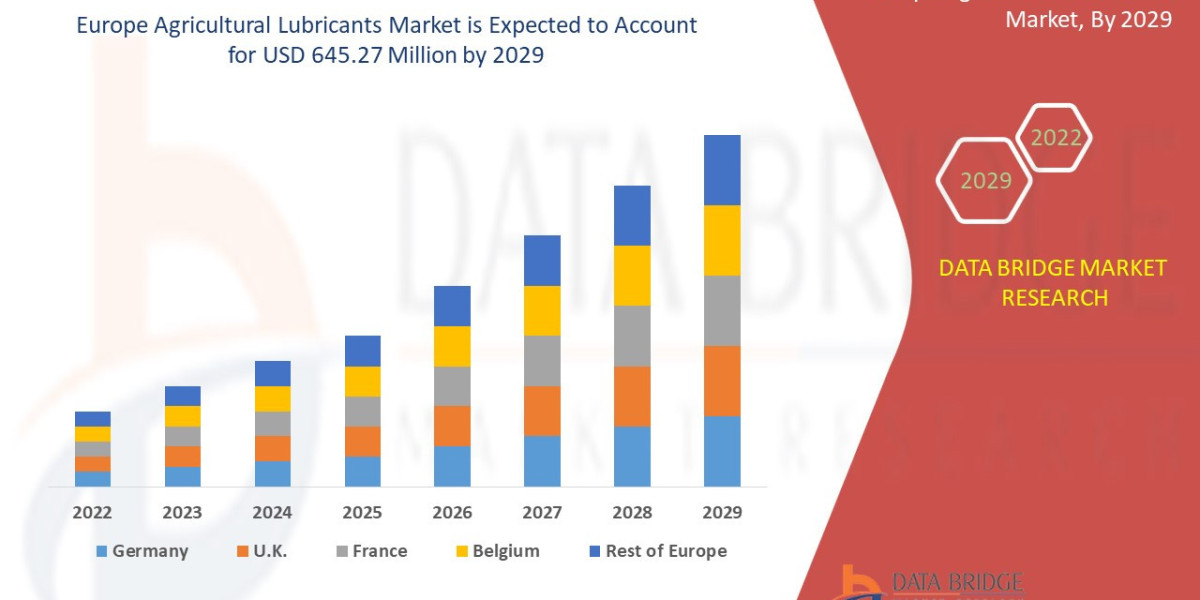 Europe Agricultural Lubricants Market Trends, Size and Forecast Report