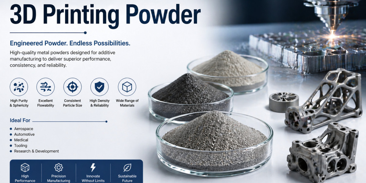 3D Printing Powder Market Trends and Growth Analysis Driven by Advanced Manufacturing by 2034