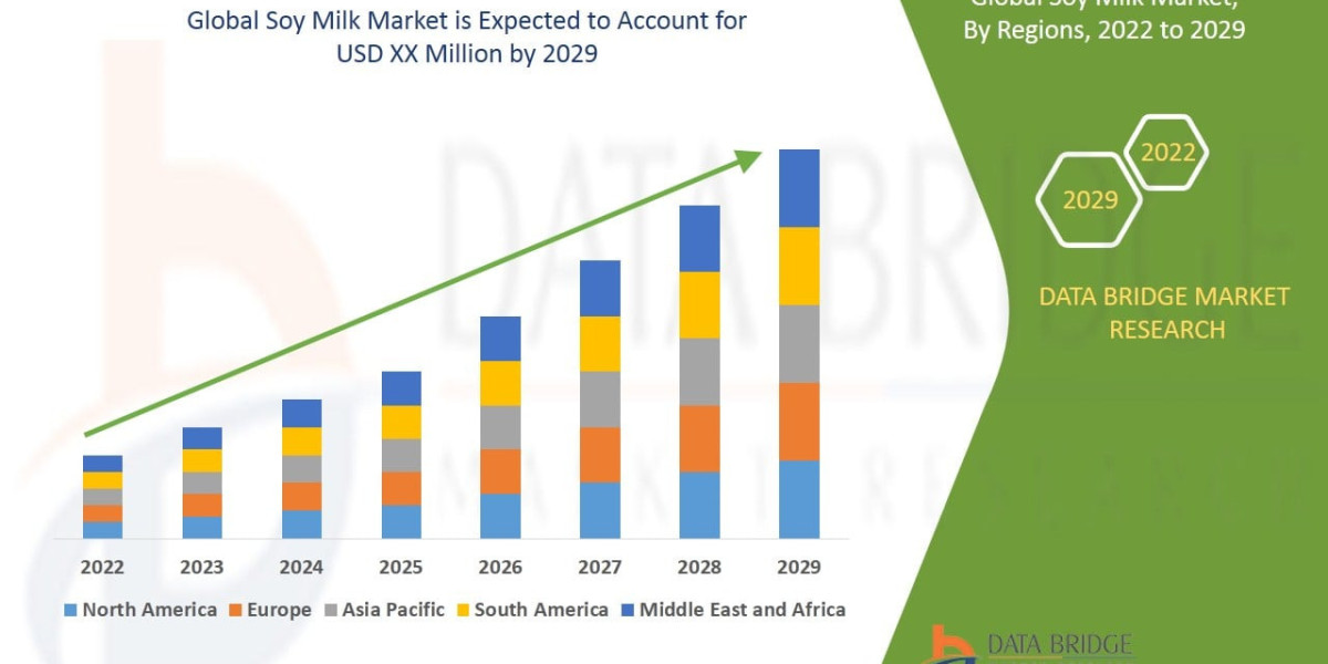 Soy Milk Market: Plant-Based Nutrition Trends Accelerate Market Growth