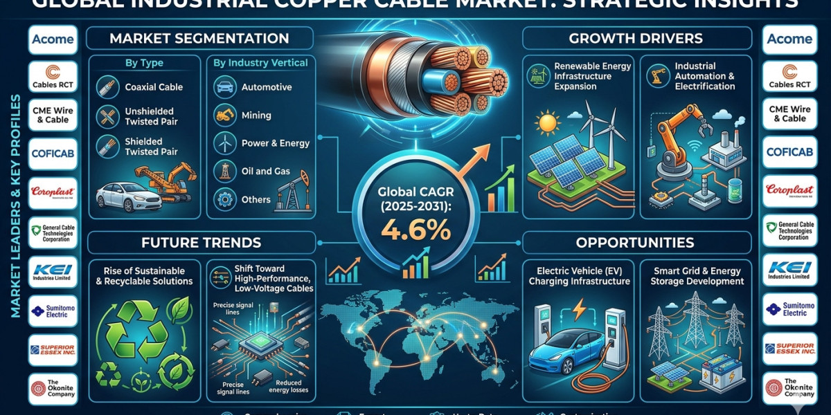 Industrial Copper Cable Industry Outlook: Global Growth Drivers and Forecast to 2034