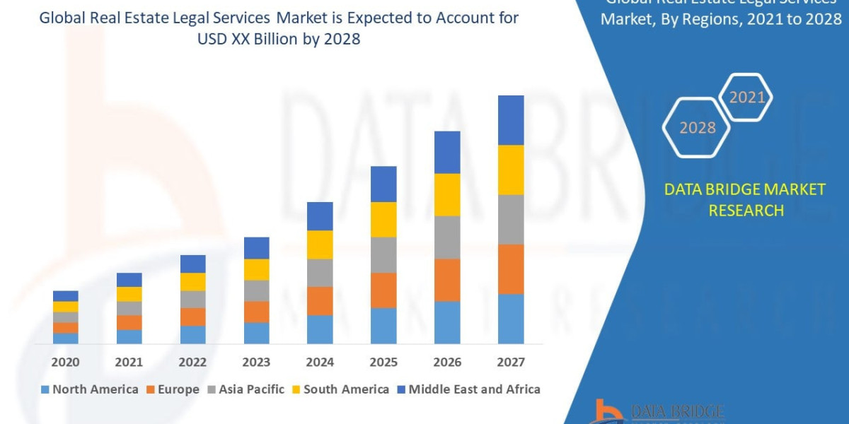 Real Estate Legal Services Market: Expanding Property Transactions Propel Service Demand