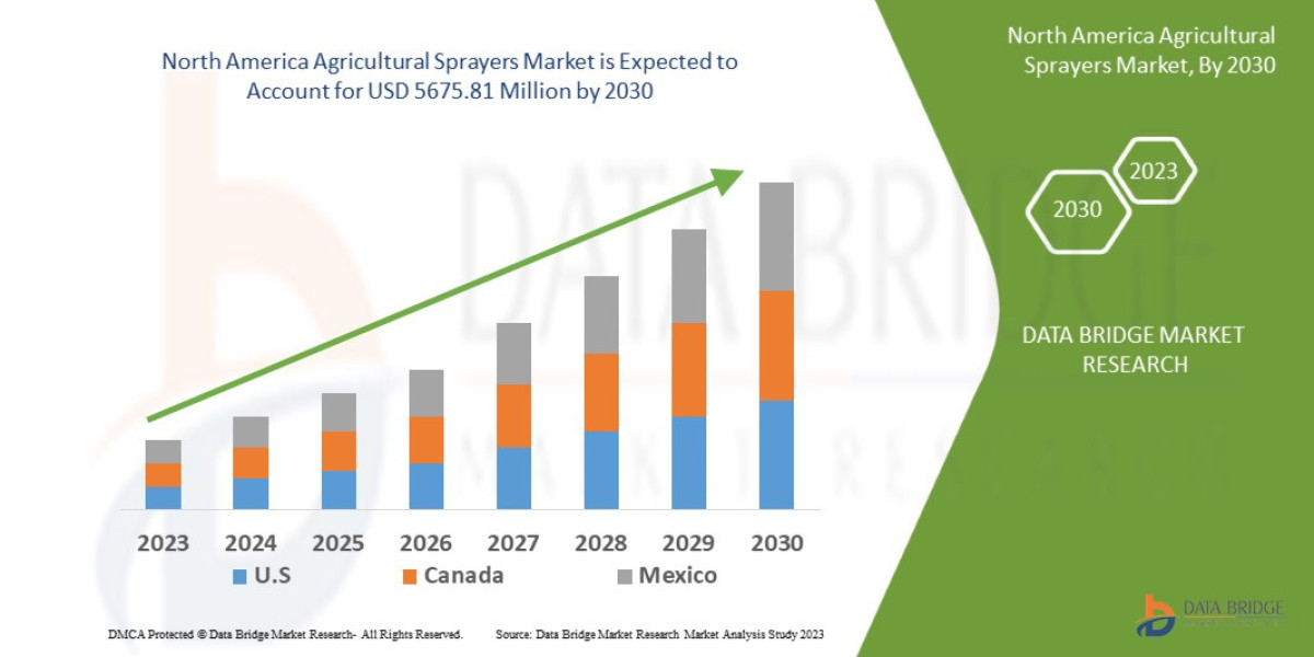 North America Agricultural Sprayers Market Size, Share and Future Outlook