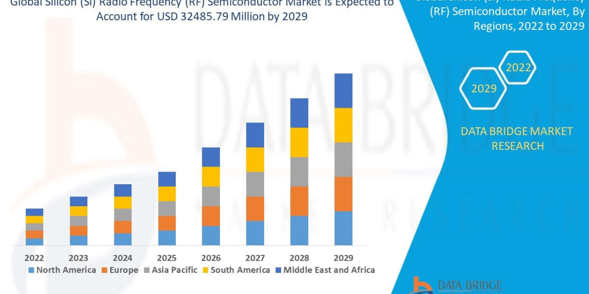 Silicon (Si) Radio Frequency (RF) Semiconductor Market: 5G Expansion Fuels Industry Growth