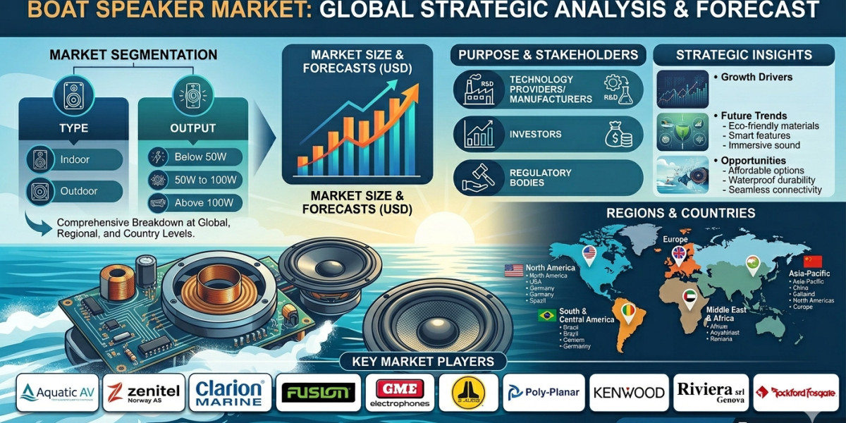 Innovations in Marine Entertainment Systems Fueling Demand for Boat Speakers by 2031