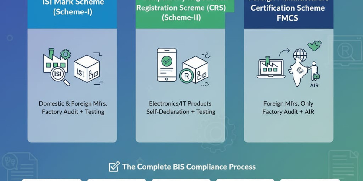 BIS Certification Explained: Process, Cost & License